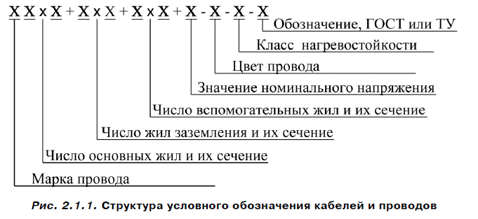 Для чего нужна маркировка проводов